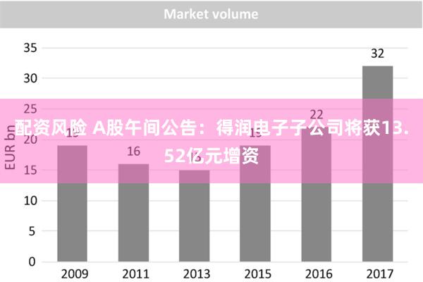 配资风险 A股午间公告：得润电子子公司将获13.52亿元增资