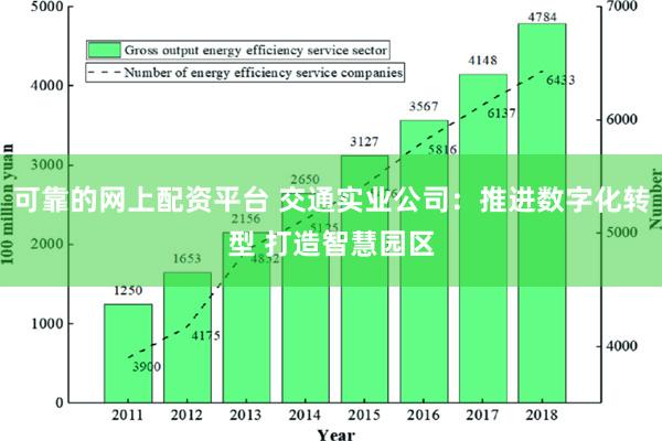 可靠的网上配资平台 交通实业公司：推进数字化转型 打造智慧园区