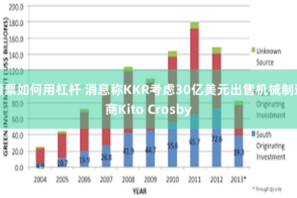 股票如何用杠杆 消息称KKR考虑30亿美元出售机械制造商Kito Crosby