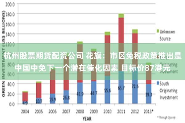 杭州股票期货配资公司 花旗：市区免税政策推出是中国中免下