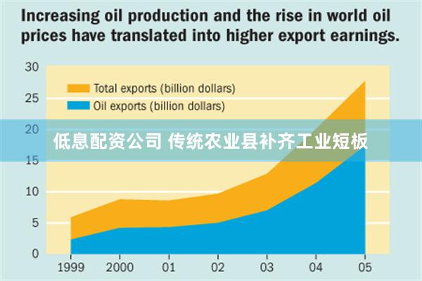 低息配资公司 传统农业县补齐工业短板