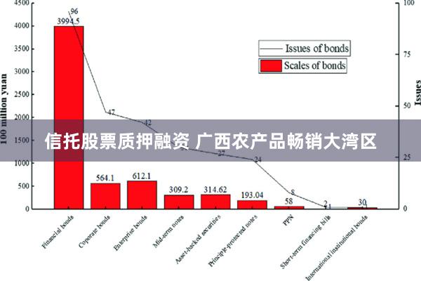 信托股票质押融资 广西农产品畅销大湾区