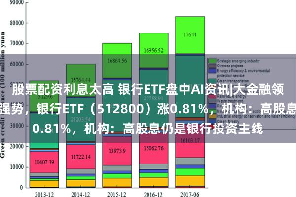 股票配资利息太高 银行ETF盘中AI资讯|大金融领涨两市，银行重回强势，银行ETF（512800）涨0.81%，机构：高股息仍是银行投资主线