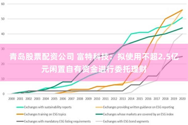 青岛股票配资公司 富特科技：拟使用不超2.5亿元闲置自有资金