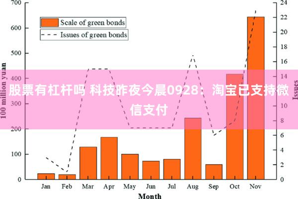 股票有杠杆吗 科技昨夜今晨0928：淘宝已支持微信支付