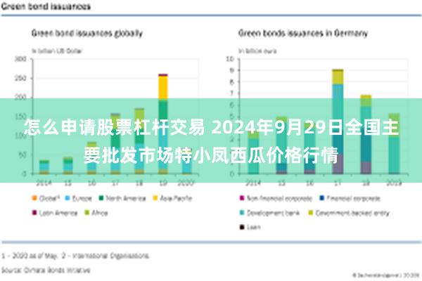 怎么申请股票杠杆交易 2024年9月29日全国主要批发市