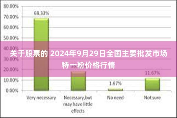 关于股票的 2024年9月29日全国主要批发市场特一粉价