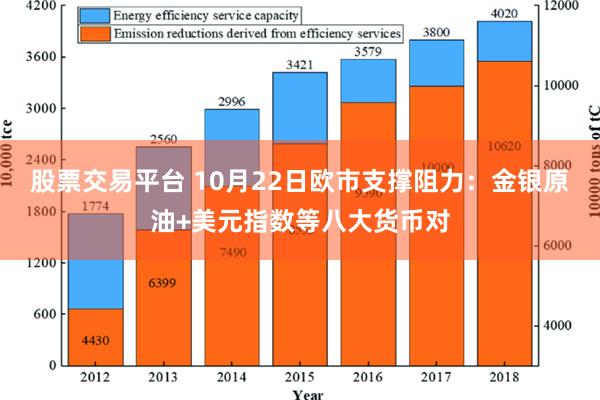 股票交易平台 10月22日欧市支撑阻力：金银原油+美元指