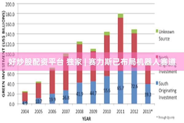 好炒股配资平台 独家 | 赛力斯已布局机器人赛道