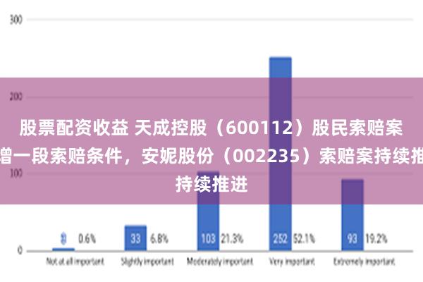 股票配资收益 天成控股（600112）股民索赔案新增一段索赔条件，安妮股份（002235）索赔案持续推进