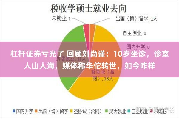 杠杆证券亏光了 回顾刘尚谨：10岁坐诊，诊室人山人海，媒体称华佗转世，如今咋样