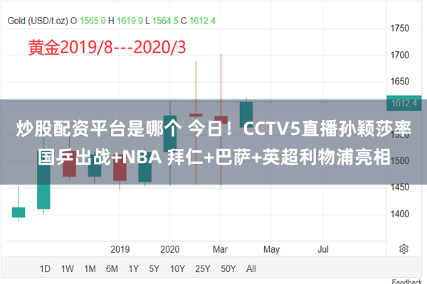 炒股配资平台是哪个 今日！CCTV5直播孙颖莎率国乒出战+NBA 拜仁+巴萨+英超利物浦亮相