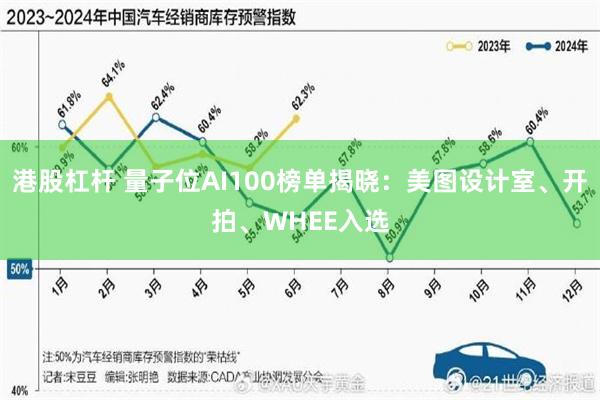 港股杠杆 量子位AI100榜单揭晓：美图设计室、开拍、WHEE入选