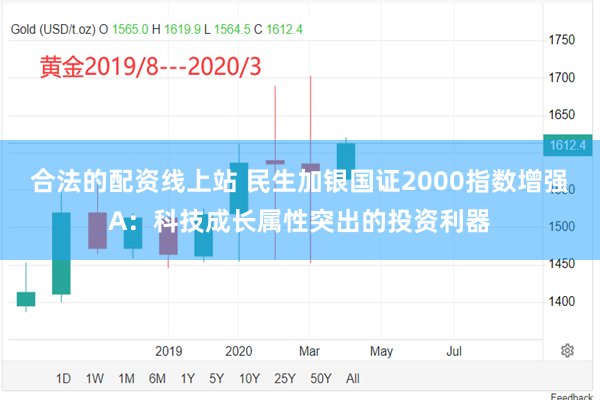 合法的配资线上站 民生加银国证2000指数增强A：科技成长属性突出的投资利器