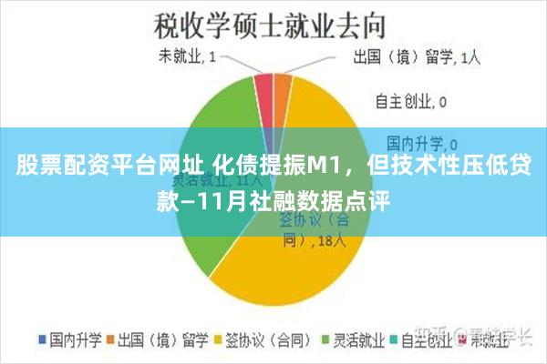 股票配资平台网址 化债提振M1，但技术性压低贷款—11月社融数据点评