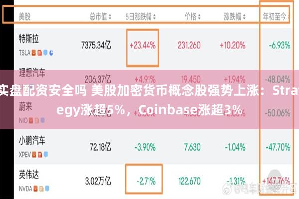 实盘配资安全吗 美股加密货币概念股强势上涨：Strategy涨超5%，Coinbase涨超3%