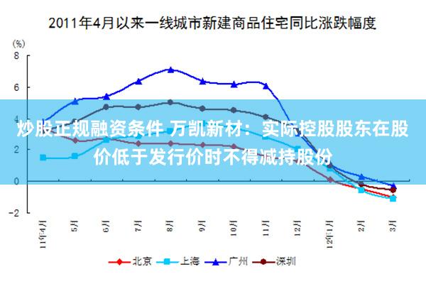 炒股正规融资条件 万凯新材：实际控股股东在股价低于发行价时不得减持股份